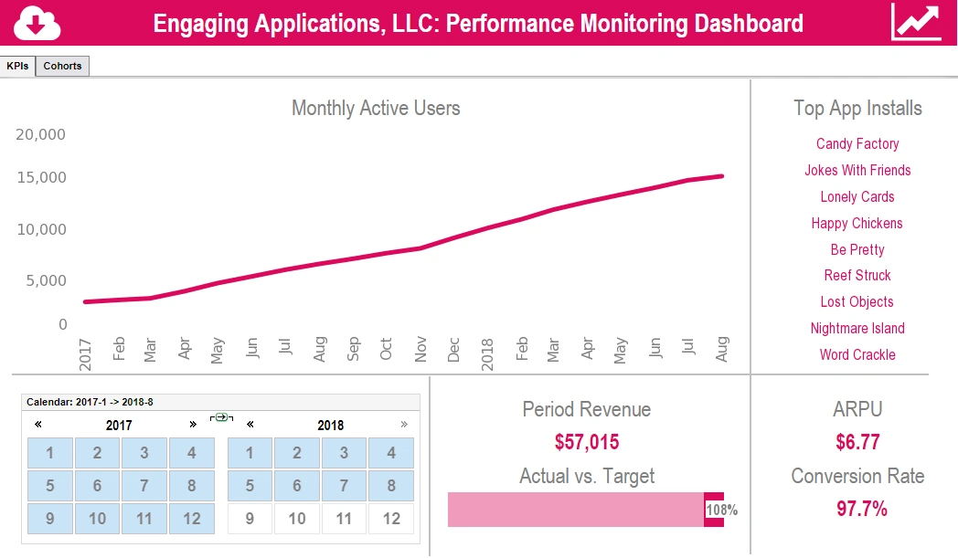 real time app developer report example