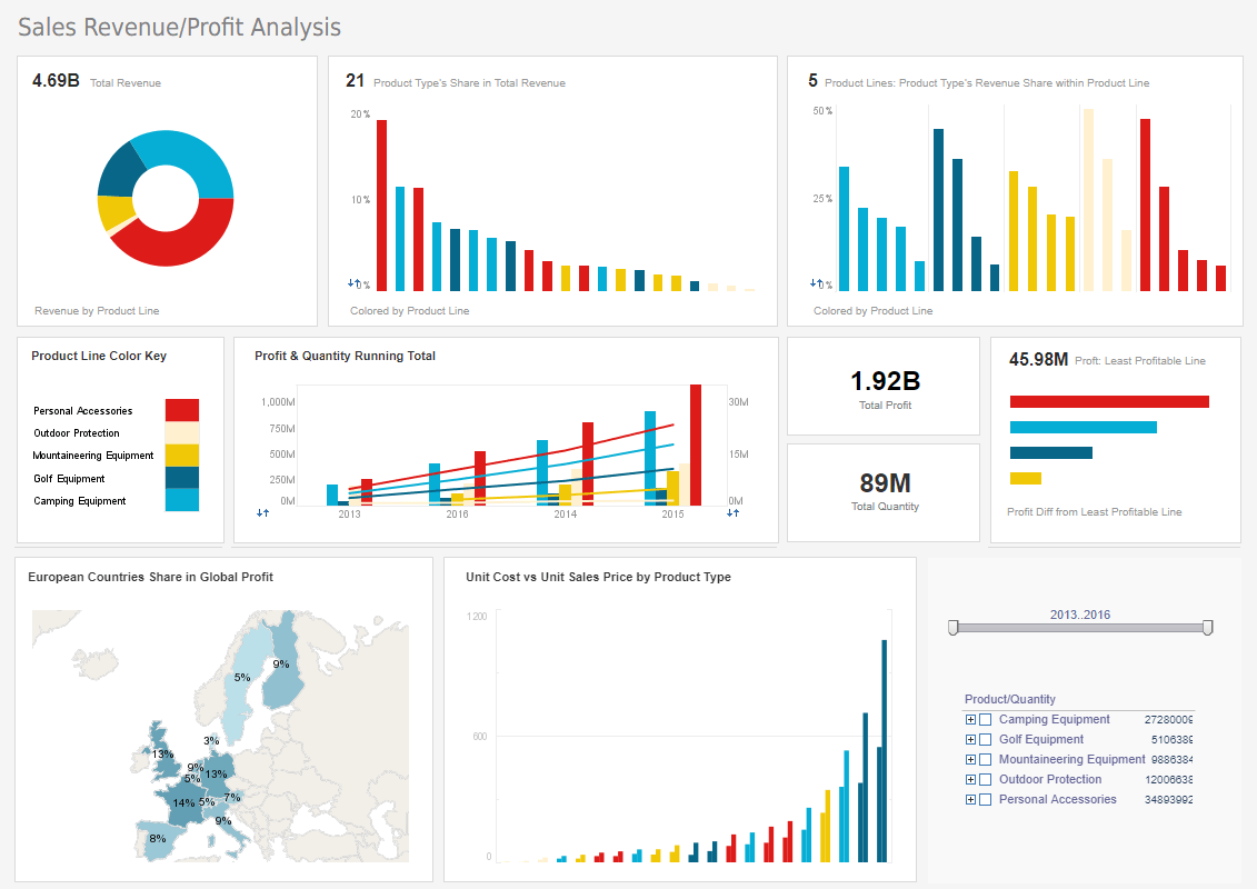 sales deparment dashboard example