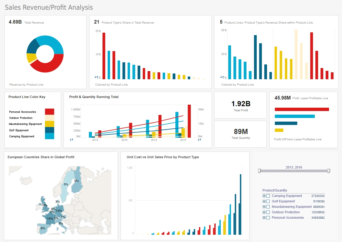 Click to enlarge this OLAP Server BI Sample OLAP Server BI Sample