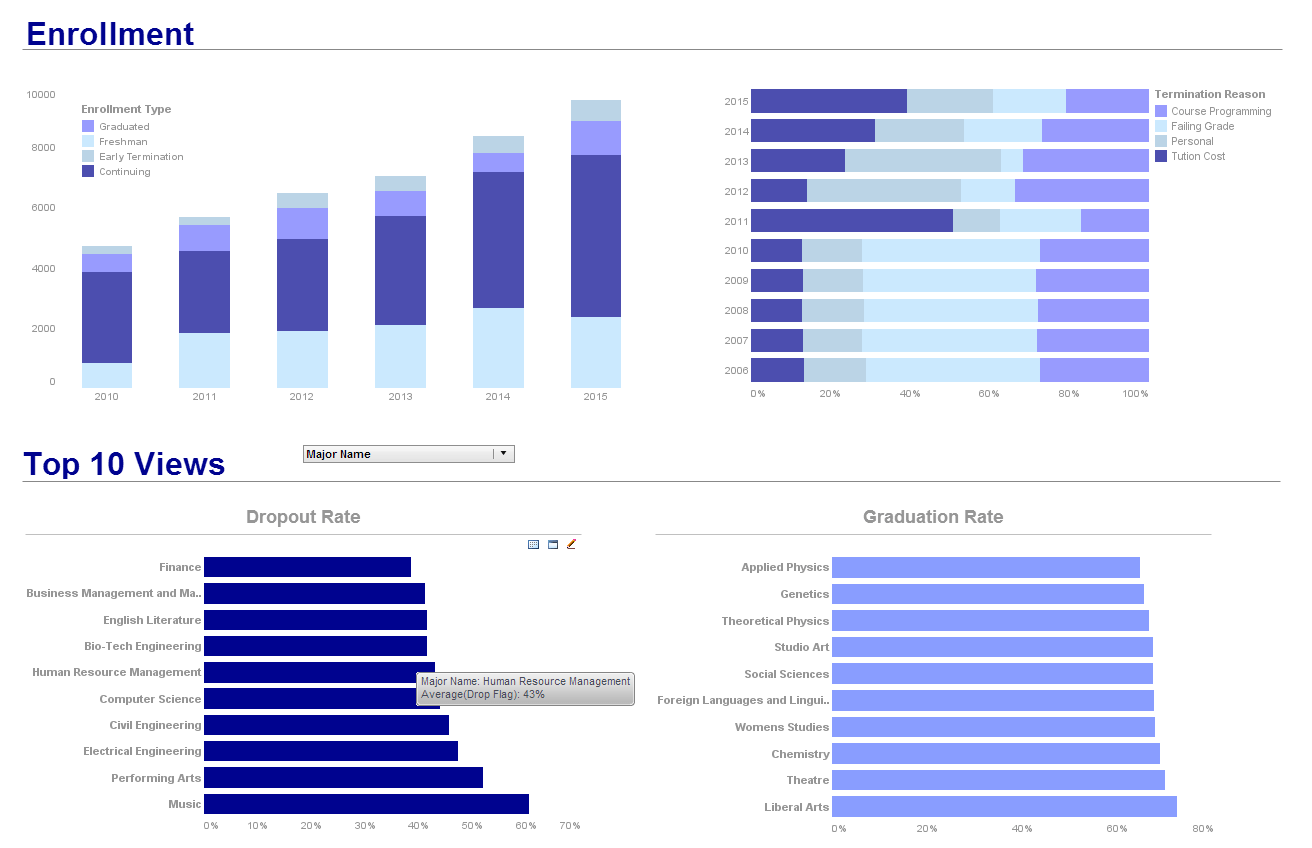 better college admission dashboard example