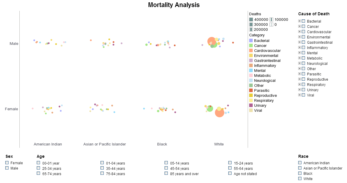 analysis dashboard screenshot