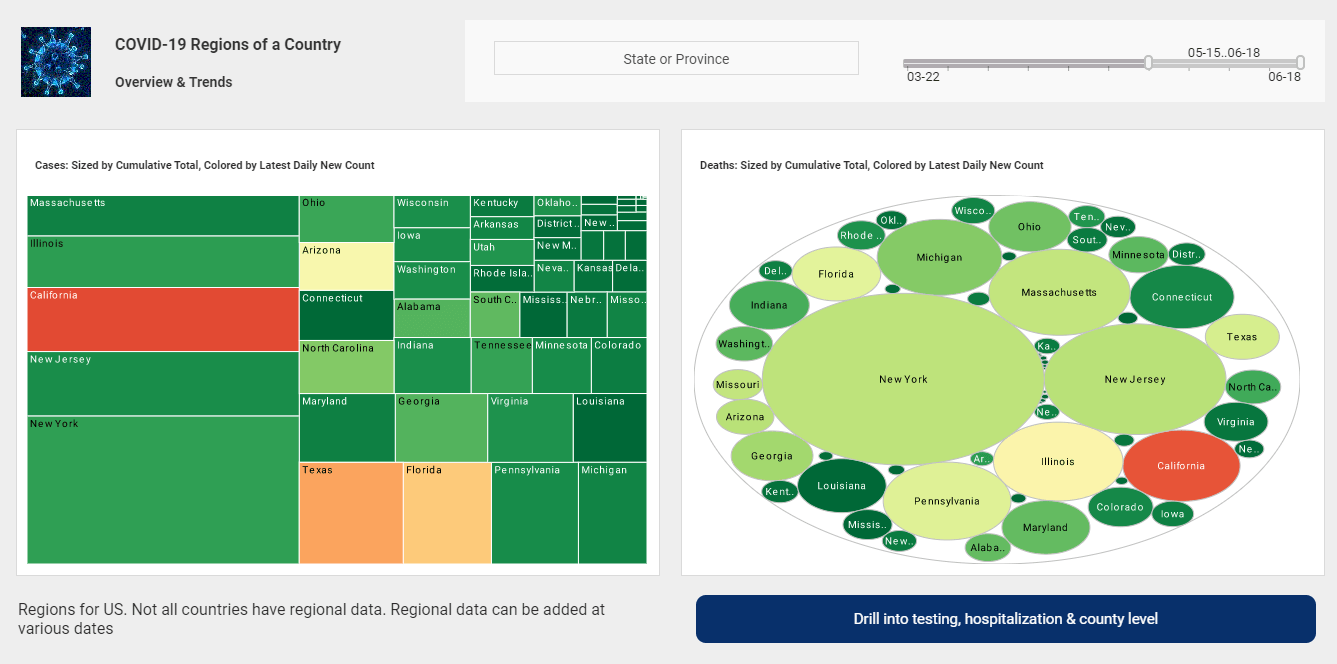 Example of High Contrast Heatmap Dashboard