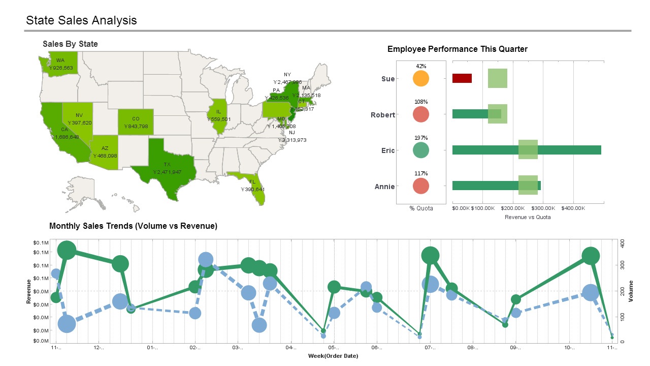 map dashboard report from SQL Server