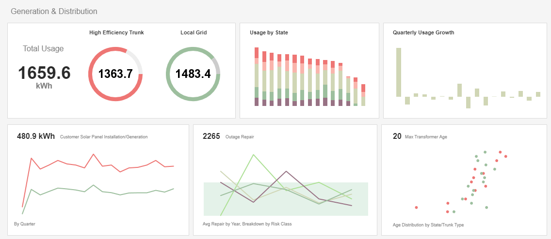 Free Dashboard and Analytics Software Example