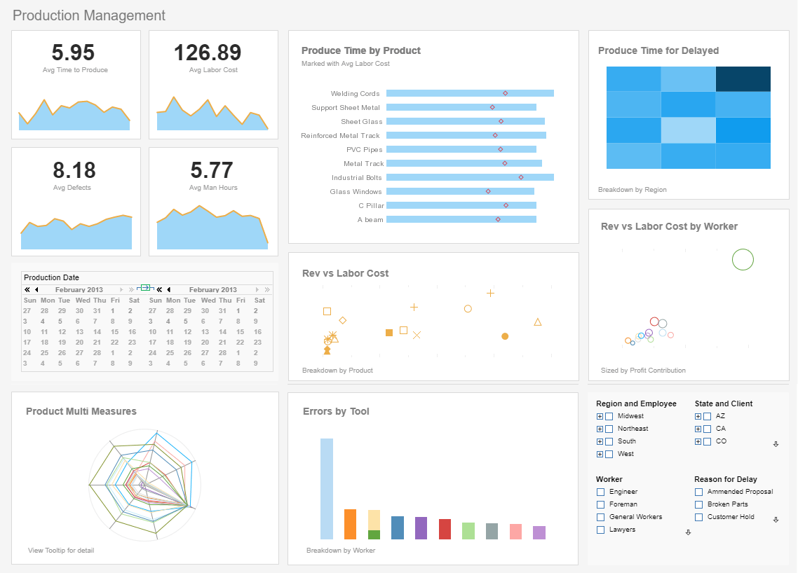 sample ops dashboard for plant managers