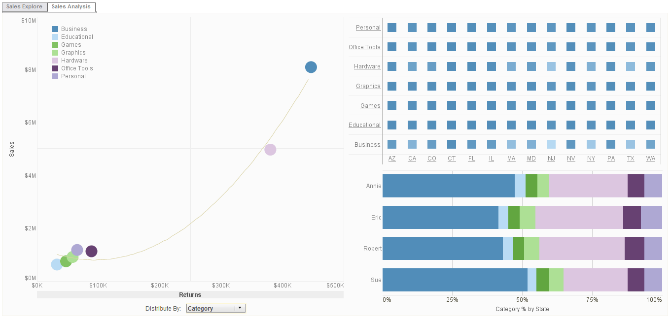 olap dashboard example