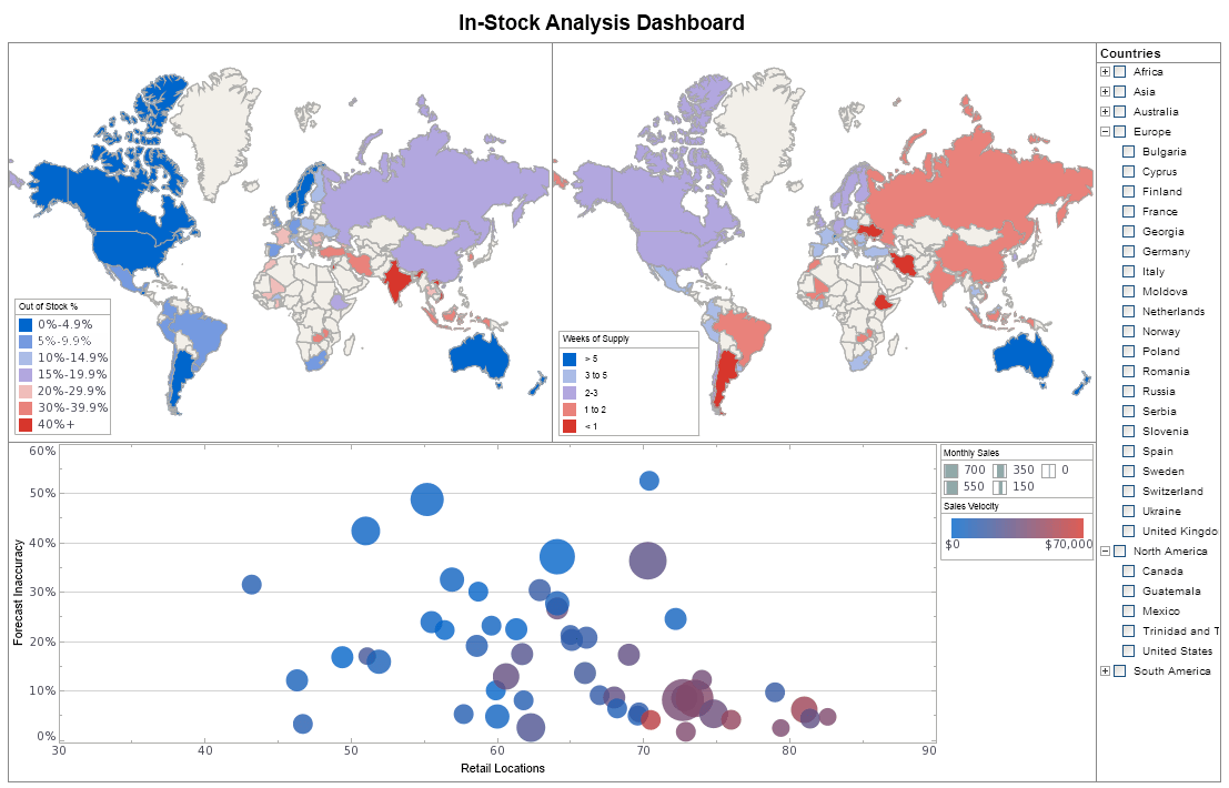 recommended dashboard sample