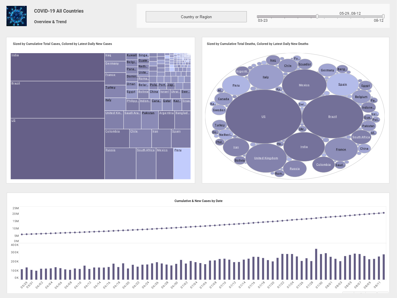 Example of Data Visualization for Machine Learning