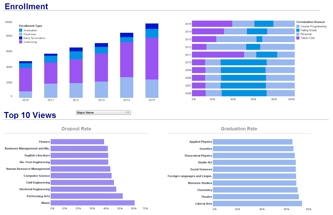 Click to enlarge this university enrollment dashboard university enrollment dashboard