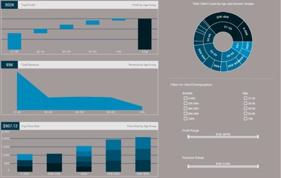 Financial Management Dashboard Example