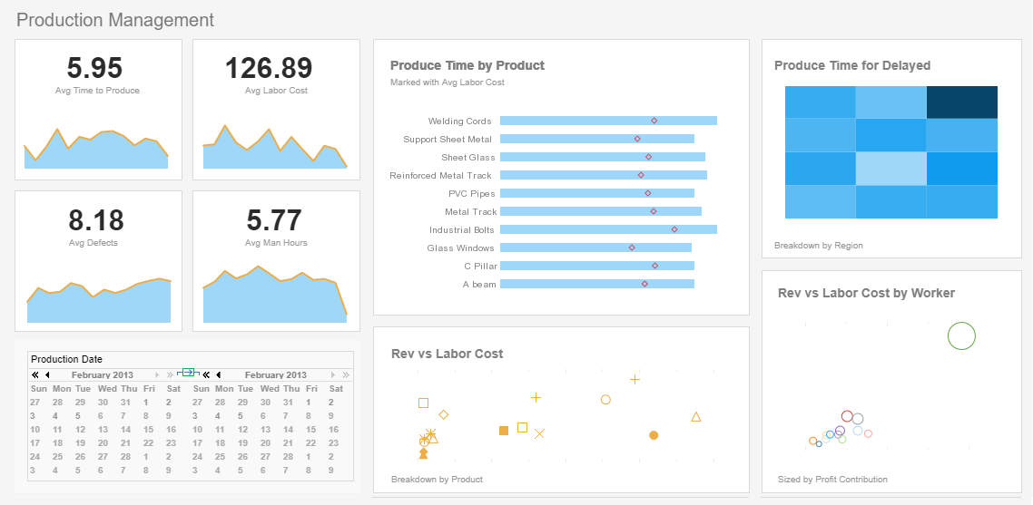 A Live Example Of A Manufacturing Data Analytics Dashboard The Mashup