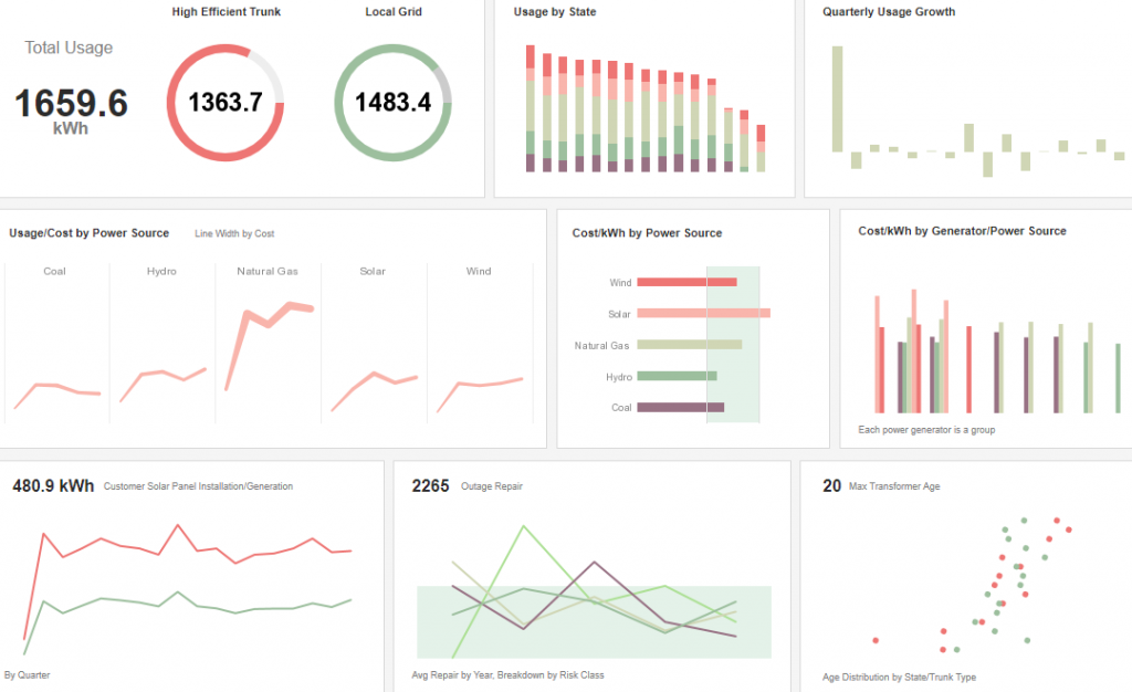 Power Management Dashboard Example | The Mashup