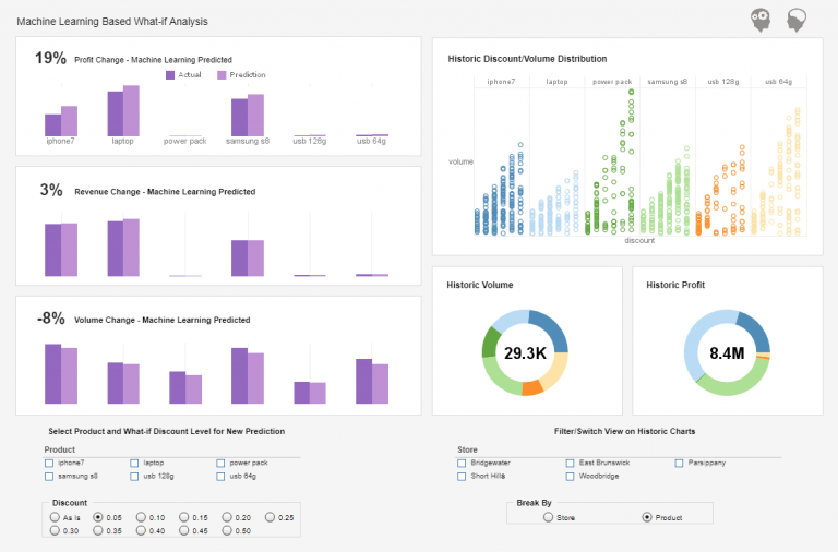 Storytelling With Data | The Mashup