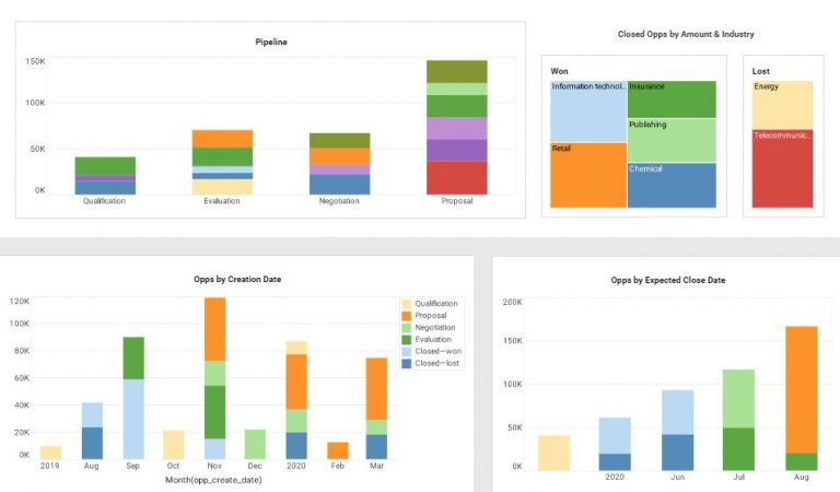 airtable reporting dashboard