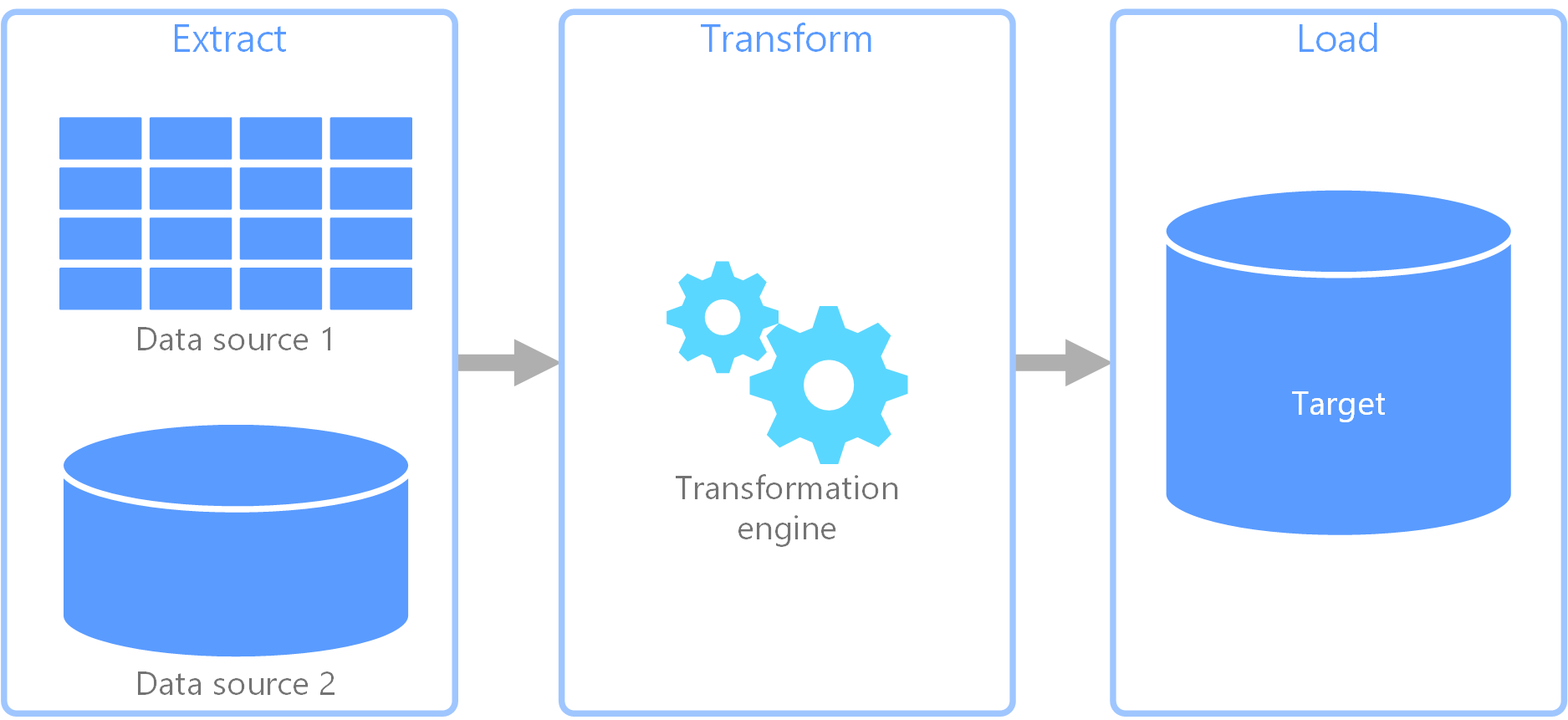 The Definition Of ETL And Its Advantages And Disadvantages InetSoft 