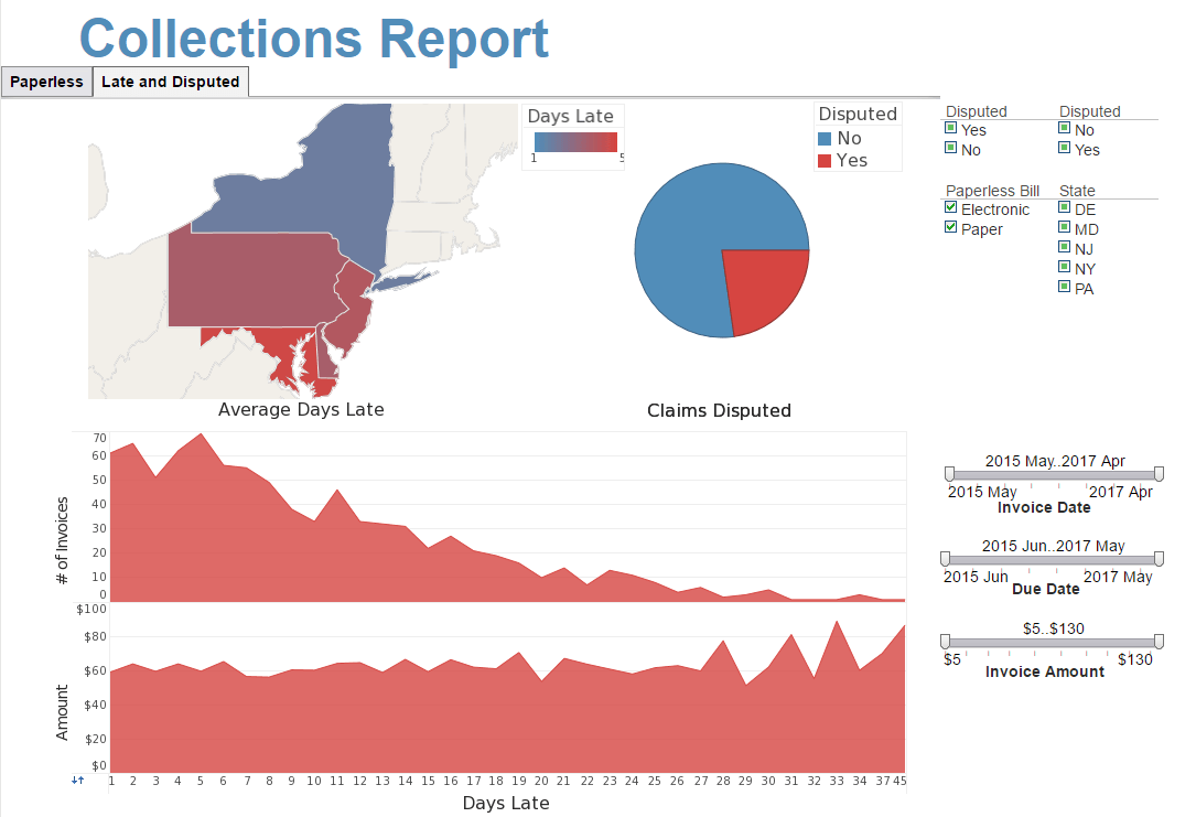 accounts recievable cluster analysis