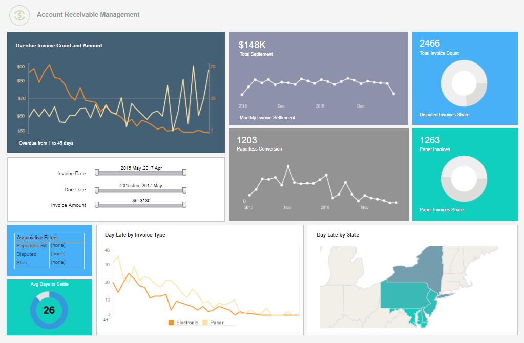 accounts receivable dashboard sample