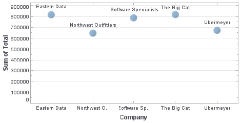 adding text labels to a chart