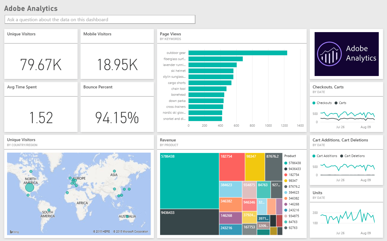 Adobe Analytics Dashboarding Tool InetSoft