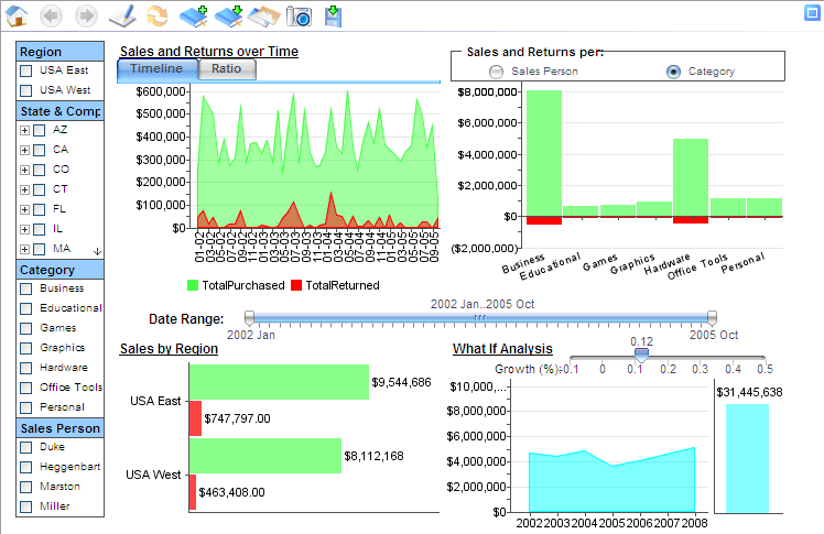 visualization-dashboard-examples-inetsoft-technology