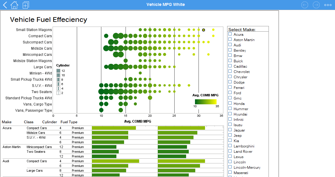 Visual Analytics Tool Demo