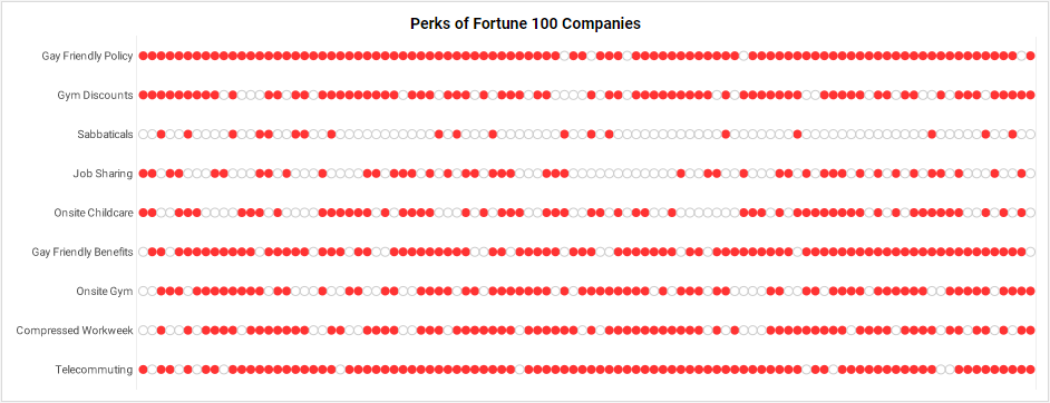 Example of Business Analysis for Binary Data