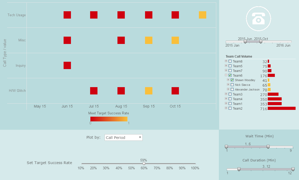 Call Center Manager Dashboard