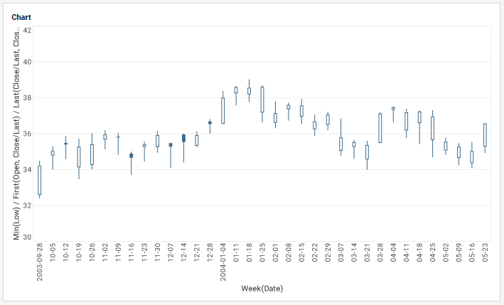 Candlestick Charts What Are They How To Create Them