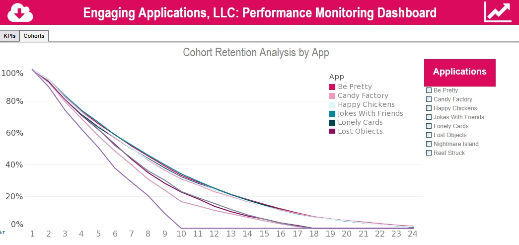 Performance Reporting Dashboard Example