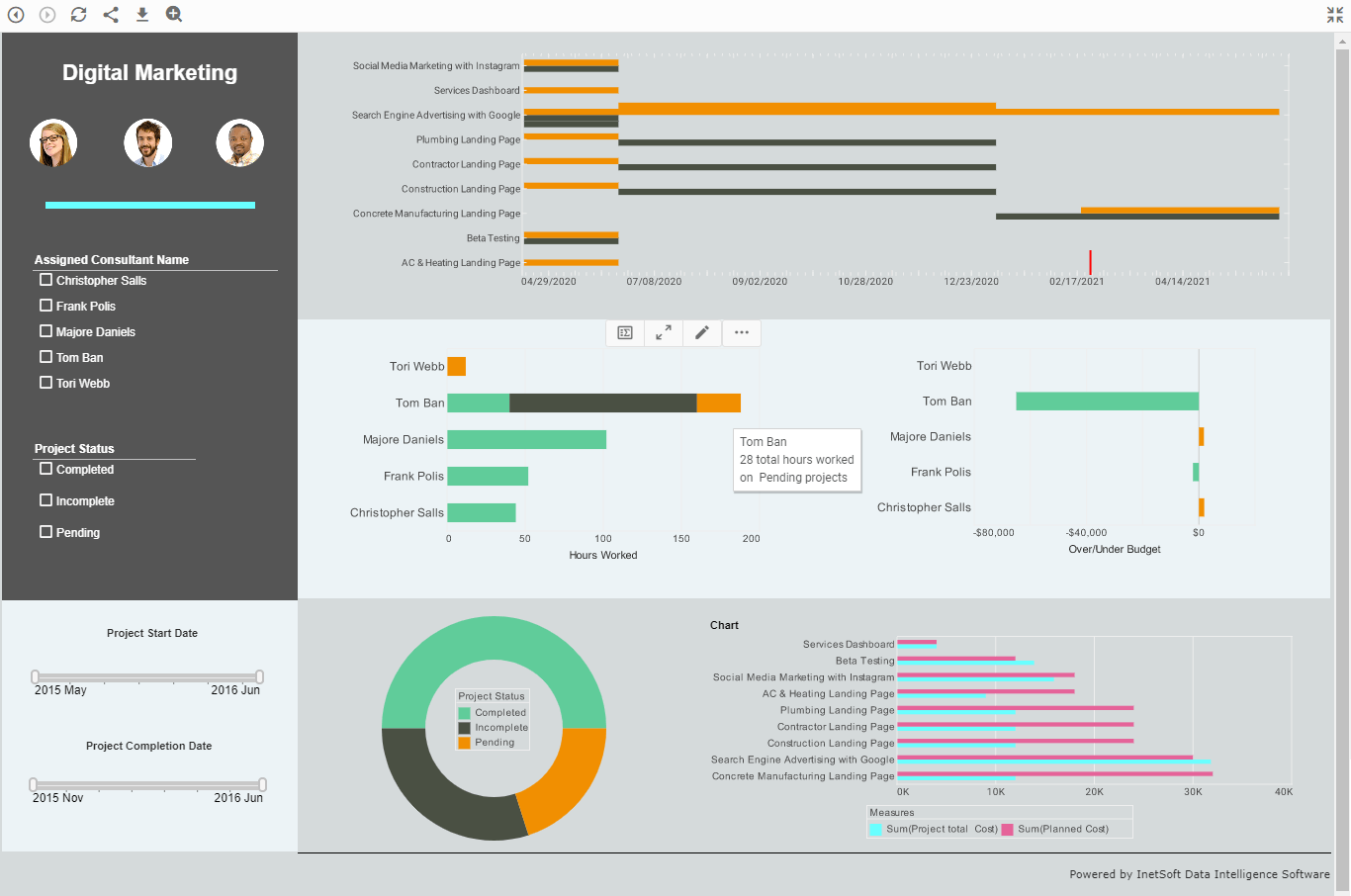 Box reporting tool sample