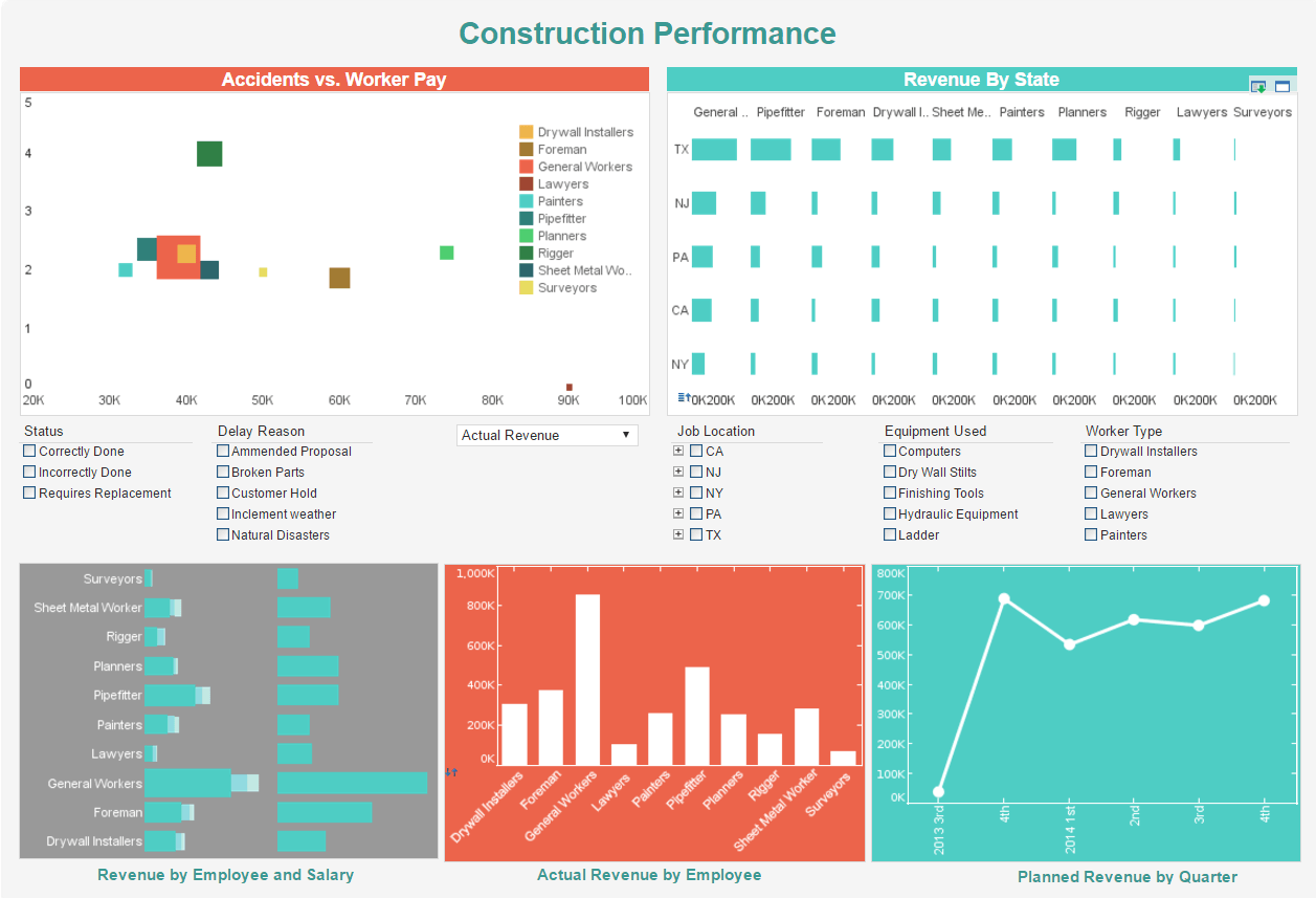 construction performance  dashboard