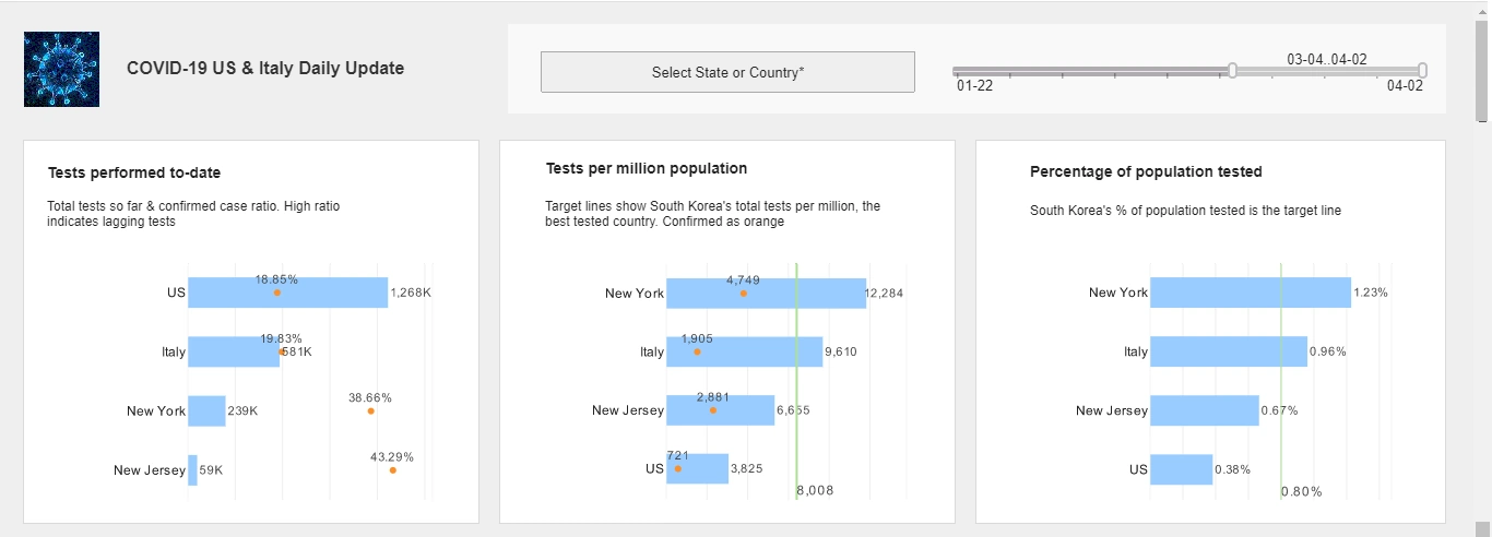 healthcare KPI chart example