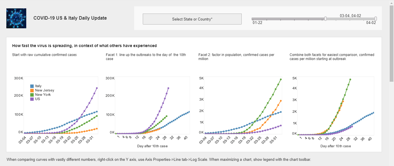 coronavirus data mashup