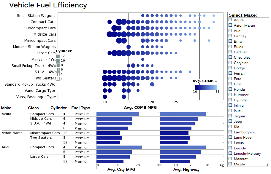 Quality Assurance Dashboard