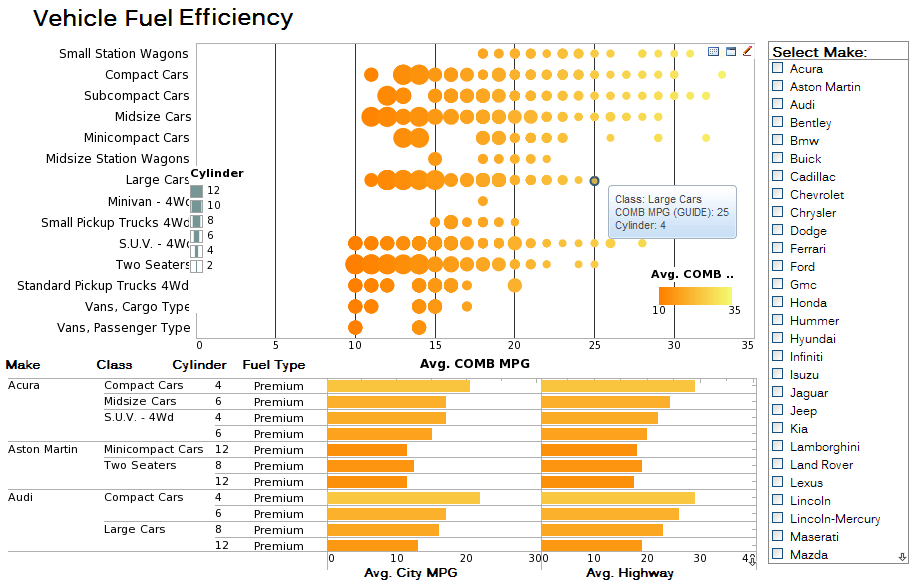 sample of dashboard built from a Web service data source