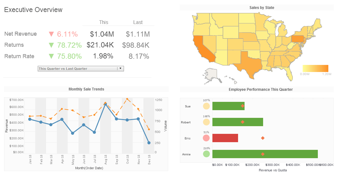 business analyst reporting tool example