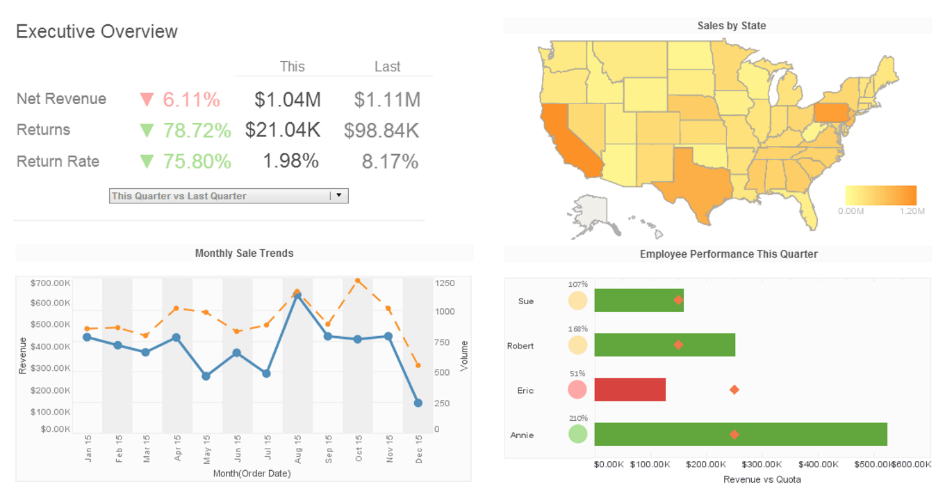 hospital dashboard