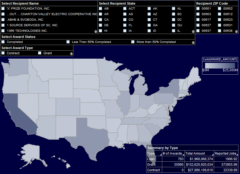 Government Dashboard