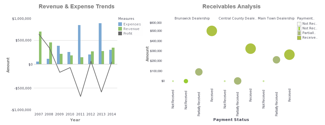 accounting analyst dashboard example