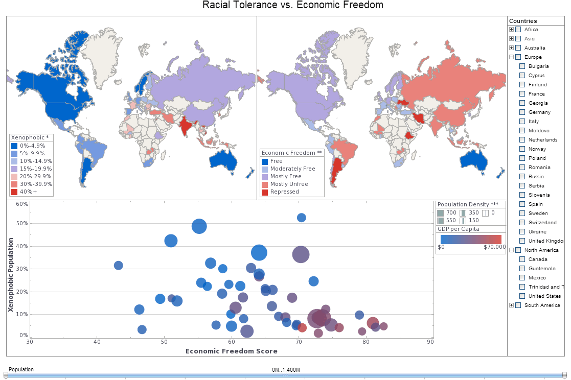 Ad Hoc Business Intelligence Example