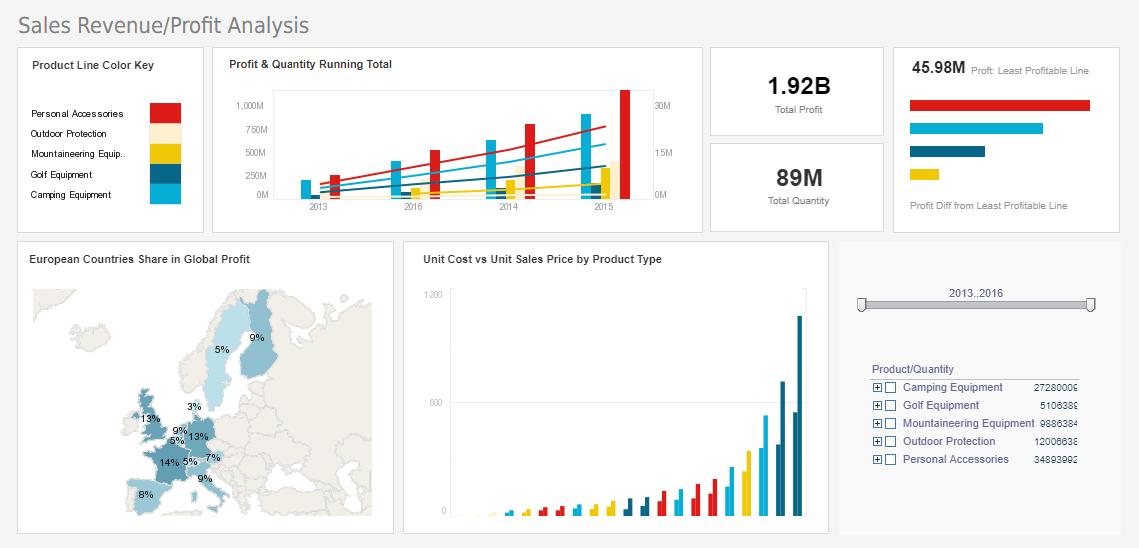 Corporate Global Profits