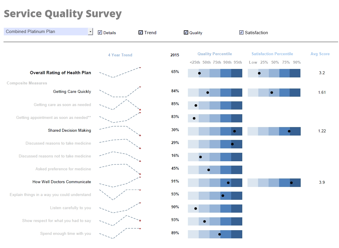 demo of creating a fantastic report