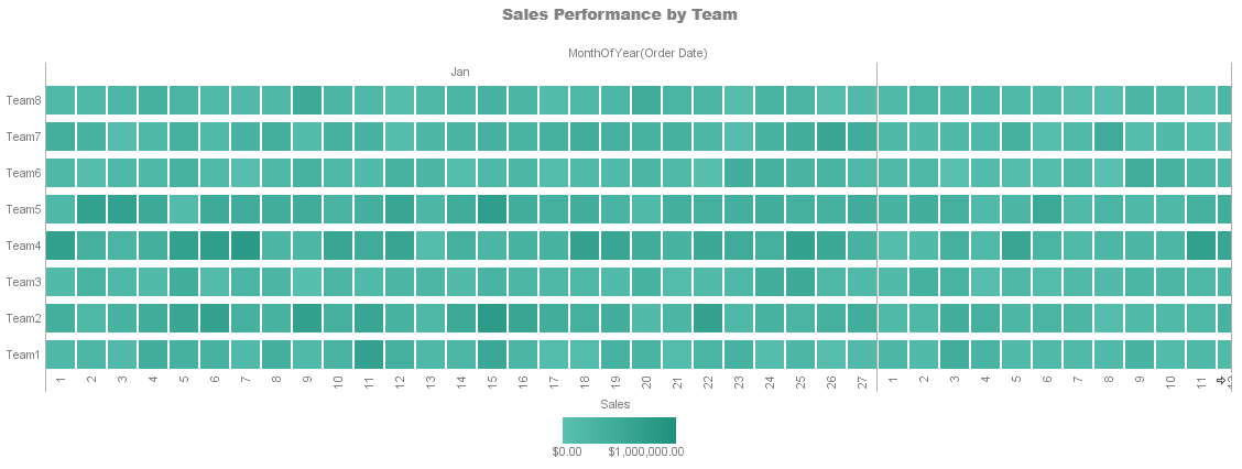 Example of a chart built from a logical data model