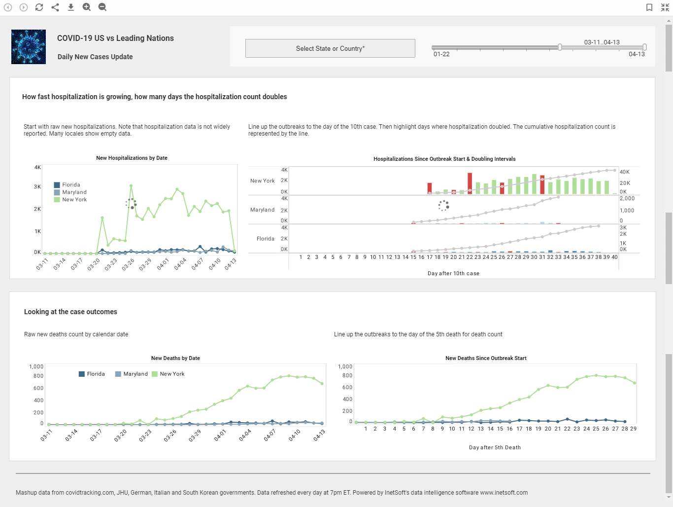 example of a hospital dashboard