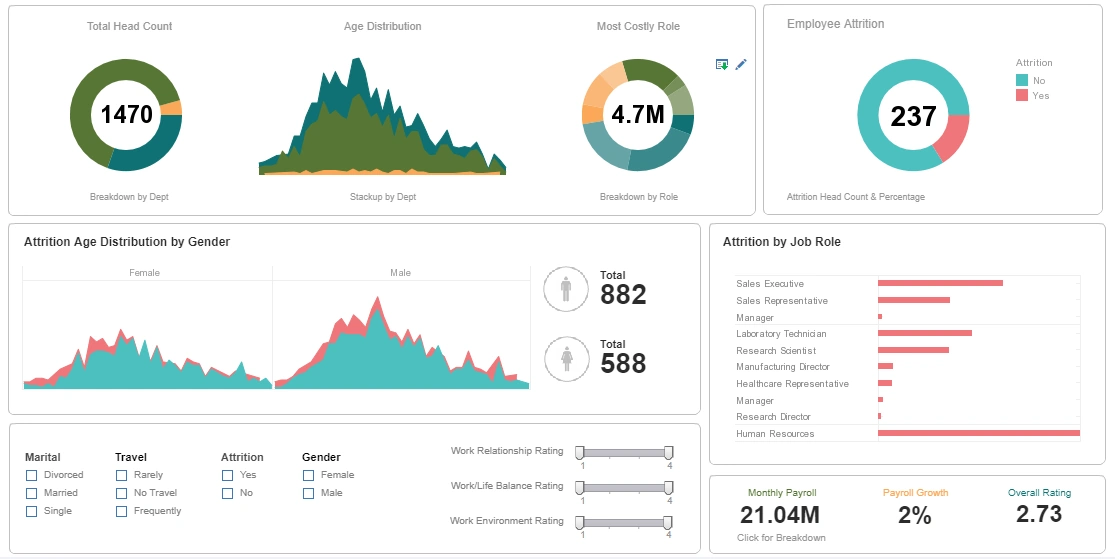 dashboard software analytic results