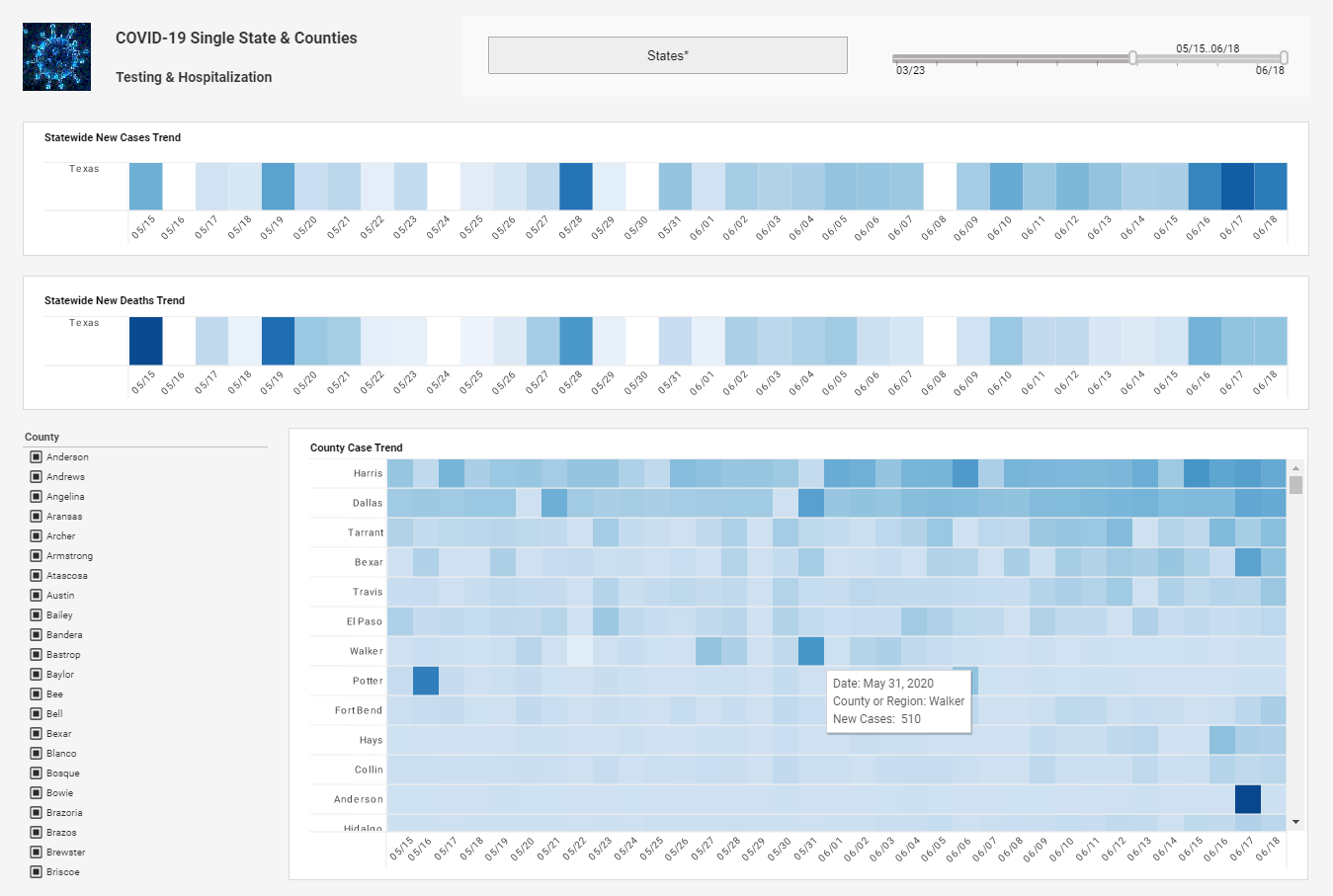 mobile informatics reporting example