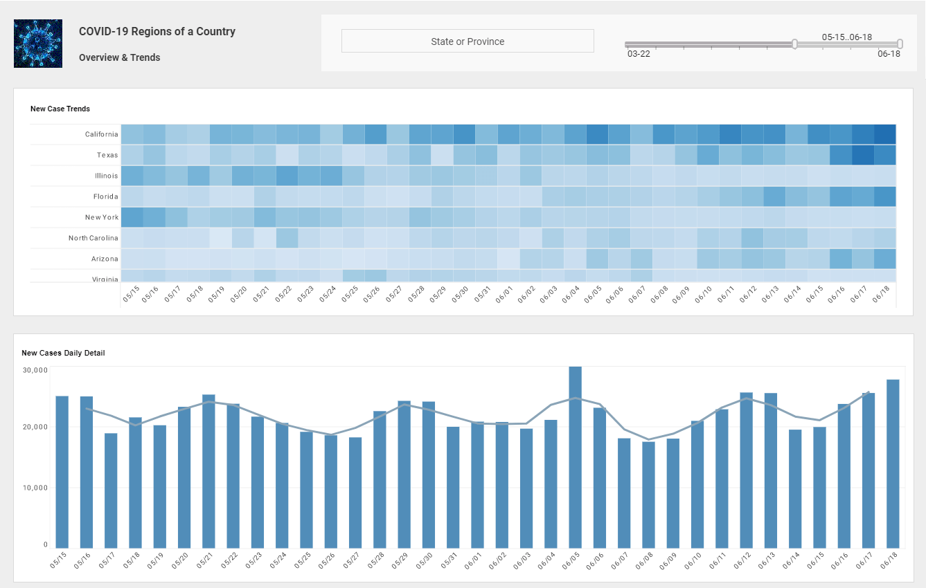 Free Visual Analysis Software Example