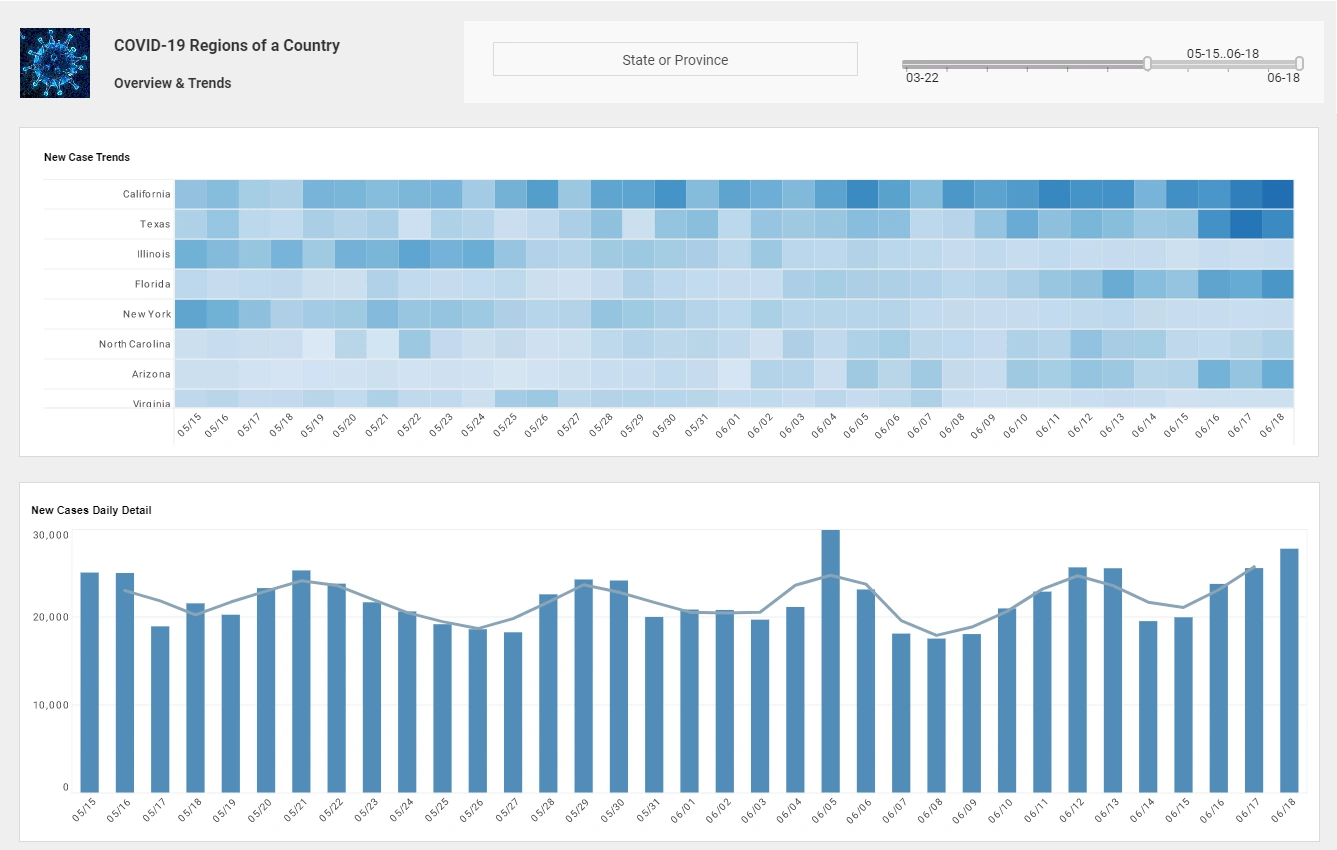 informatics dashboard sample