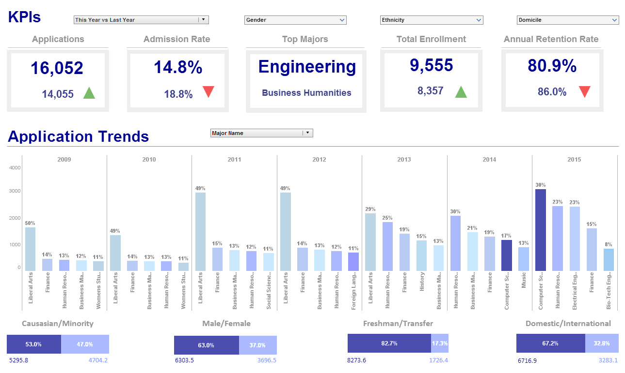 school administrator dashboard example