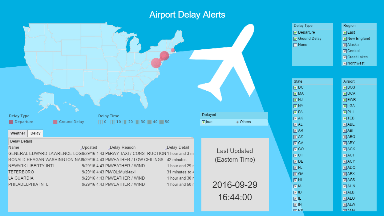 visual exploration example for airports